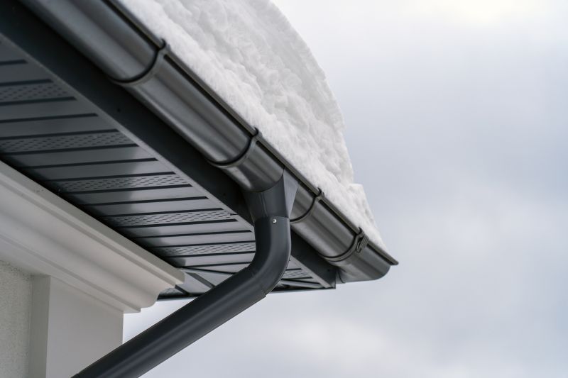 Choosing the Right Gutter Cover